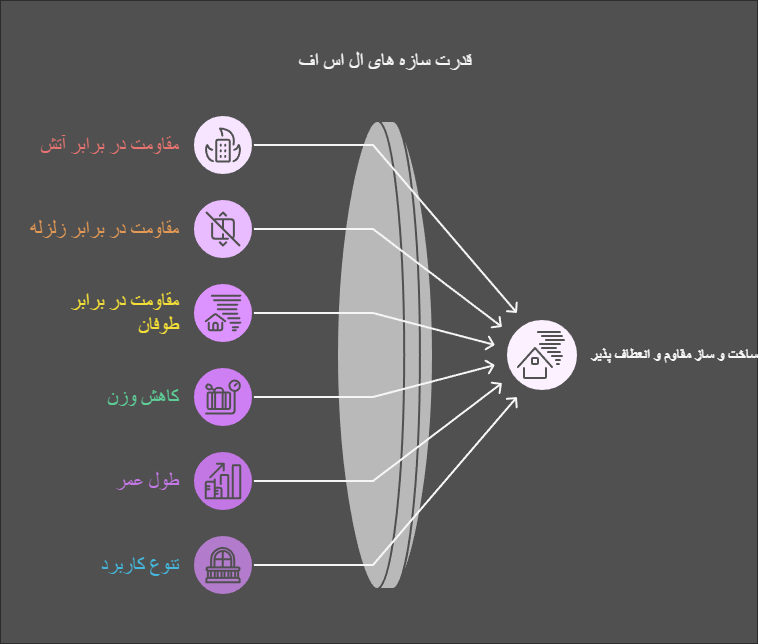 ال اس اف
