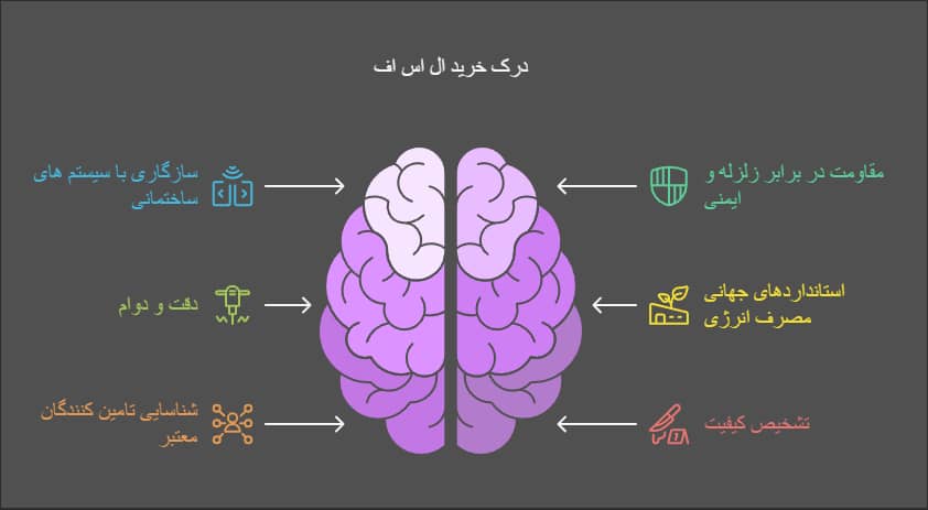 درک خرید ال اس اف